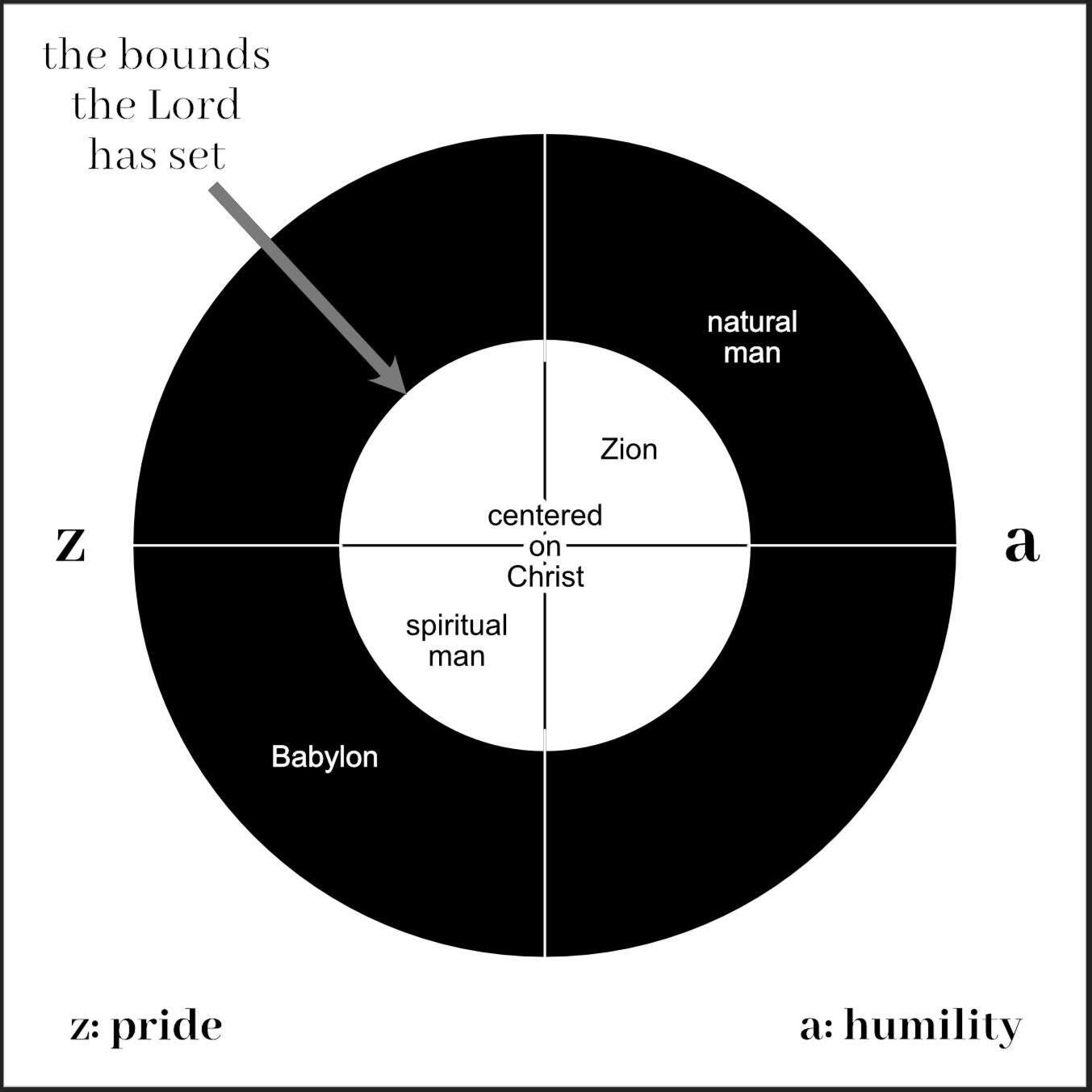 Balancing Opposition Centered on Christ
